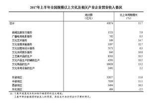 2017年全國規(guī)模以上文化產業(yè)企業(yè) 營業(yè)收入增長11.7%，經營演出及經紀業(yè)務表現分析
